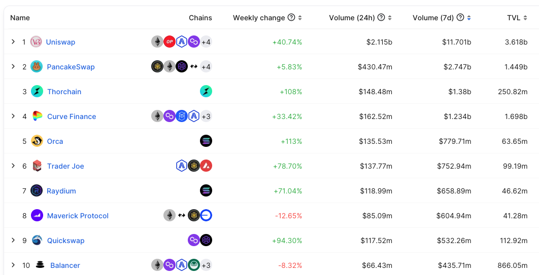 比特币上的DeFi应用现状：跨链、Layer 2、新协议与原生方案