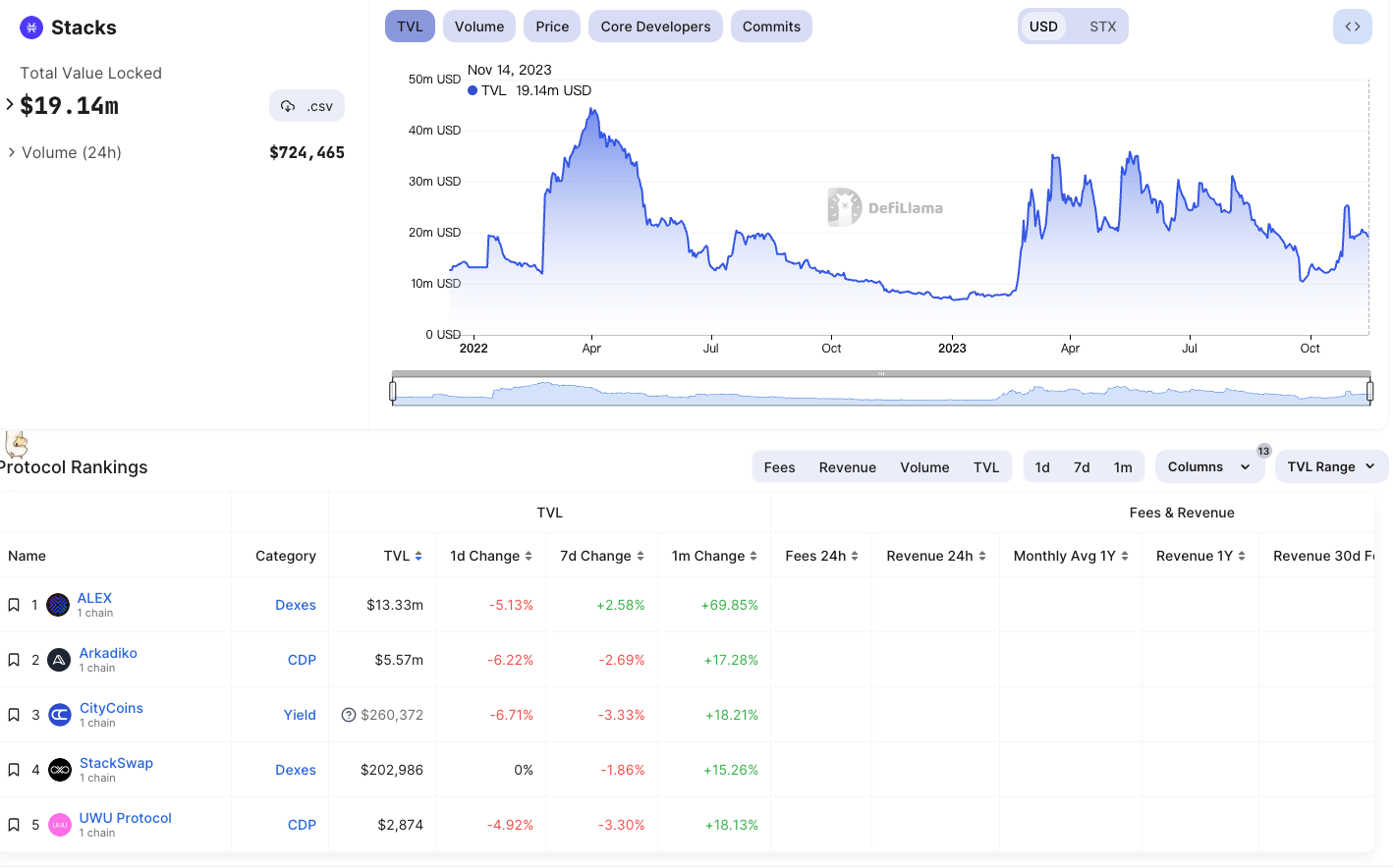 比特币上的DeFi应用现状：跨链、Layer 2、新协议与原生方案