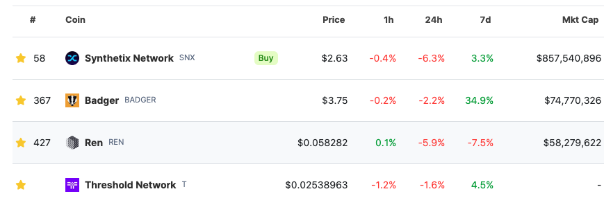 比特币上的DeFi应用现状：跨链、Layer 2、新协议与原生方案
