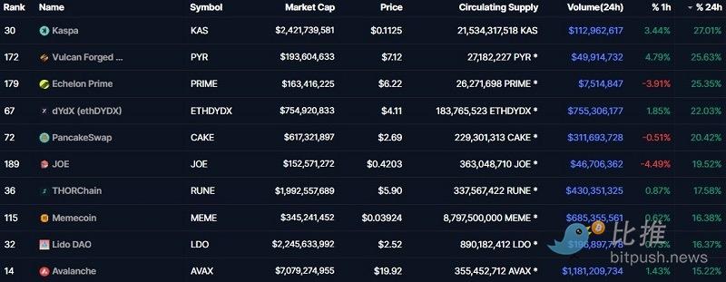市场不断加杠杆，牛市真的回来了？