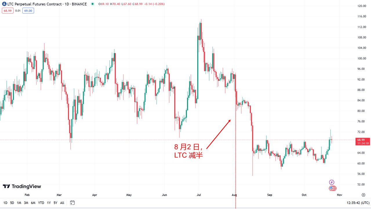 如何赚周期的钱？先认识和判断周期