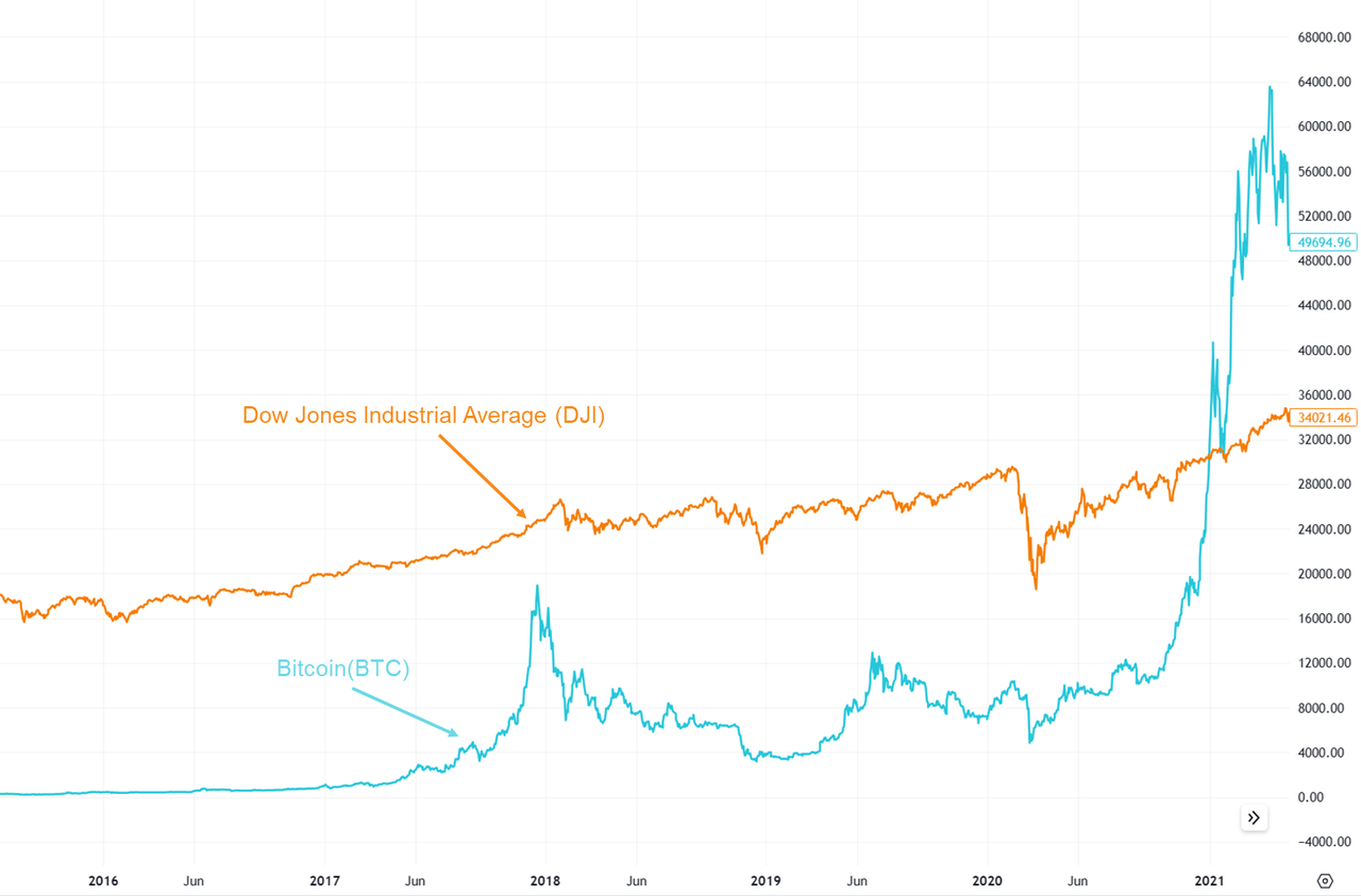 如何赚周期的钱？先认识和判断周期