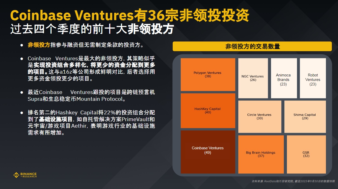 币安研究院：数据洞悉2023年加密融资现状与趋势