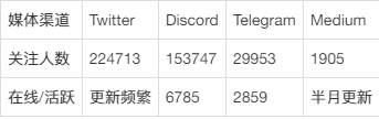 Supra万字研究报告： Intralayer中间件，能否撼动Link预言机龙头地位？