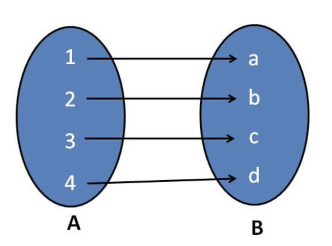 用聪生成NFT艺术品：一文了解 Ordinals上的新项目Unigraphs