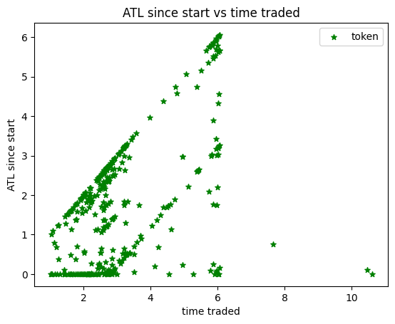 谁能跑赢比特币？分析总结350个山寨币对BTC的汇率走势