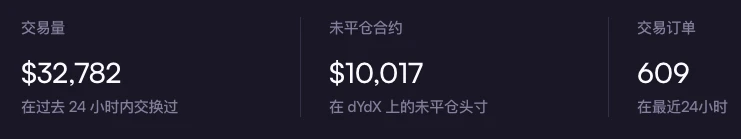 DYDX暴涨的背后：提案添加代币效用，质押者将获100%协议收入