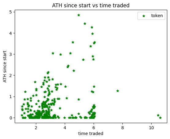 谁能跑赢比特币？分析总结350个山寨币对BTC的汇率走势