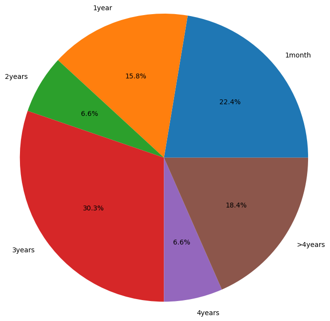 谁能跑赢比特币？分析总结350个山寨币对BTC的汇率走势