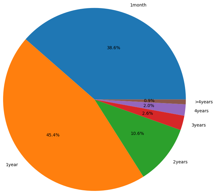 谁能跑赢比特币？分析总结350个山寨币对BTC的汇率走势