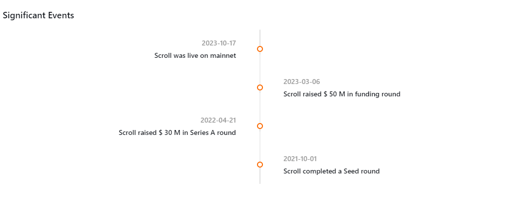 一个月TVL增至4000万美元，Layer2新秀Scroll生态存在哪些机会？