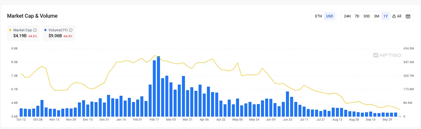 NFT & ERC-6551：新星再度闪耀