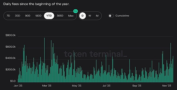 MT Capital Insight：应用链迁移和经济模型更新，推动DYDX价格飞轮增长