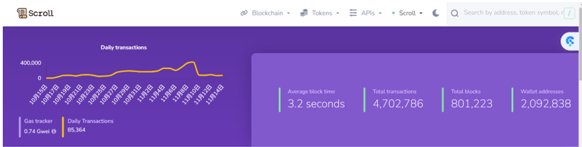 一个月TVL增至4000万美元，Layer2新秀Scroll生态存在哪些机会？