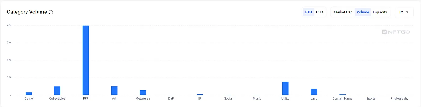 NFT & ERC-6551：新星再度闪耀