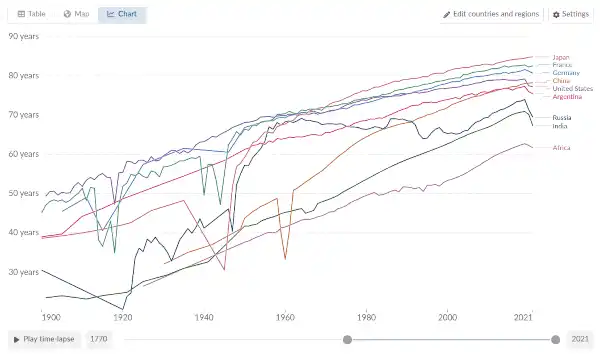 Vitalik最新2万字雄文：“d/acc”理念下的技术乐观主义