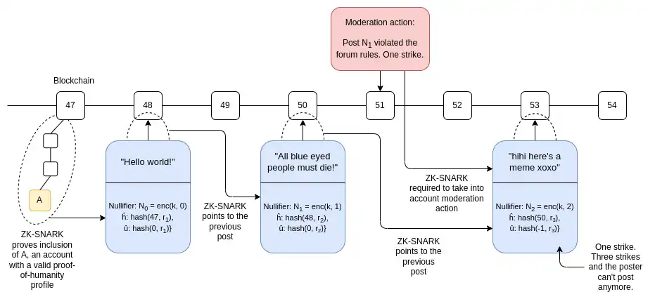 Vitalik最新2万字雄文：“d/acc”理念下的技术乐观主义