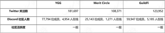 DAO链游公会Merit Circle深度研报