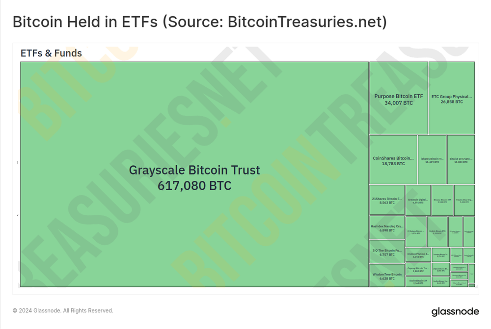 市场进入回调盘整阶段，BTC ETF的影响还能持续多久？