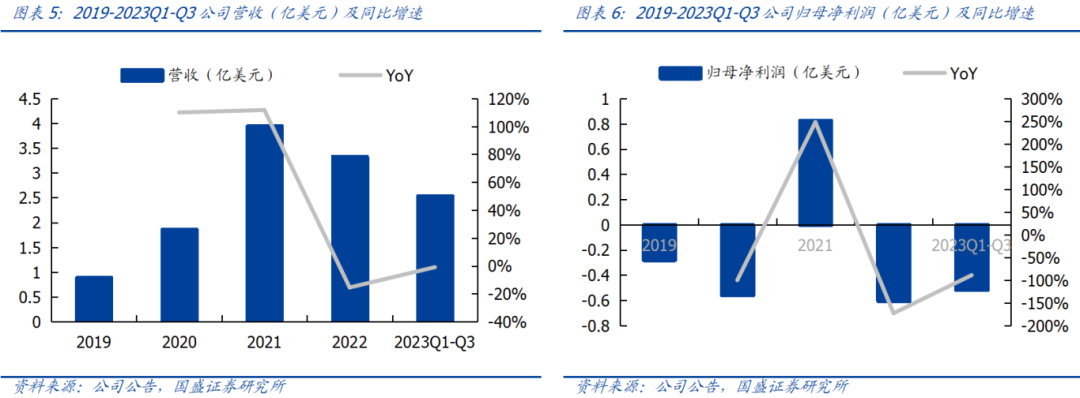 以比特小鹿为例，窥探海外比特币挖矿产业的一体化整合之路