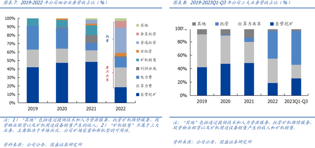 以比特小鹿为例，窥探海外比特币挖矿产业的一体化整合之路