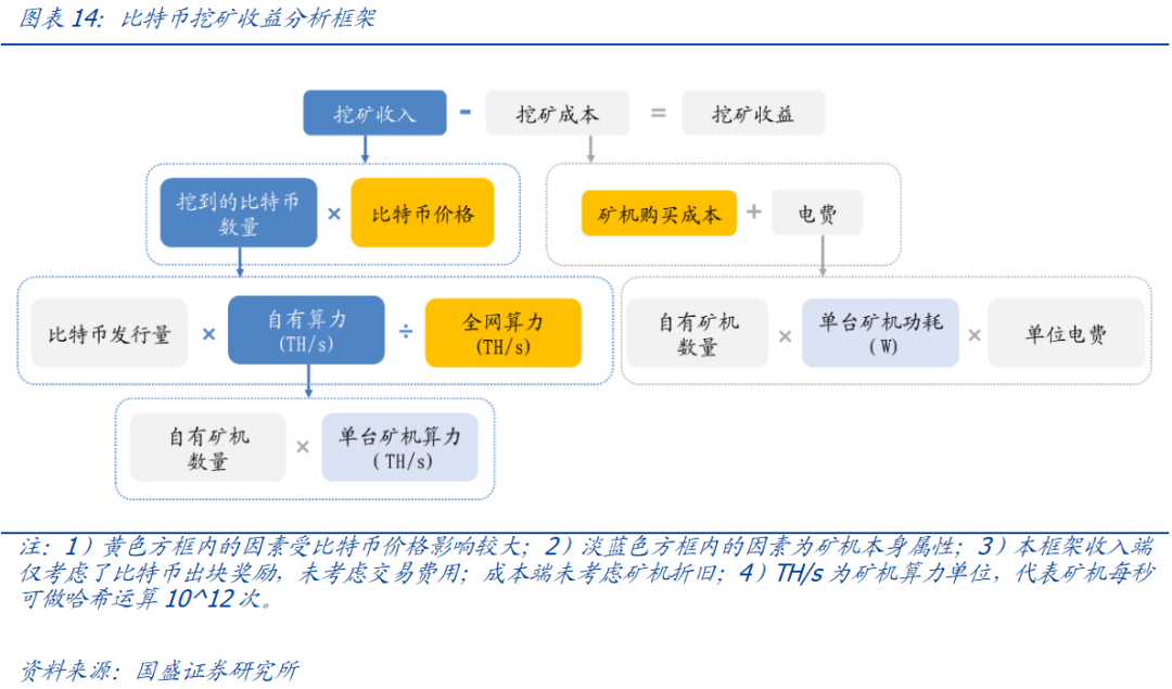 以比特小鹿为例，窥探海外比特币挖矿产业的一体化整合之路