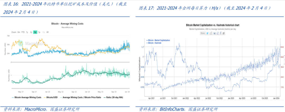 以比特小鹿为例，窥探海外比特币挖矿产业的一体化整合之路