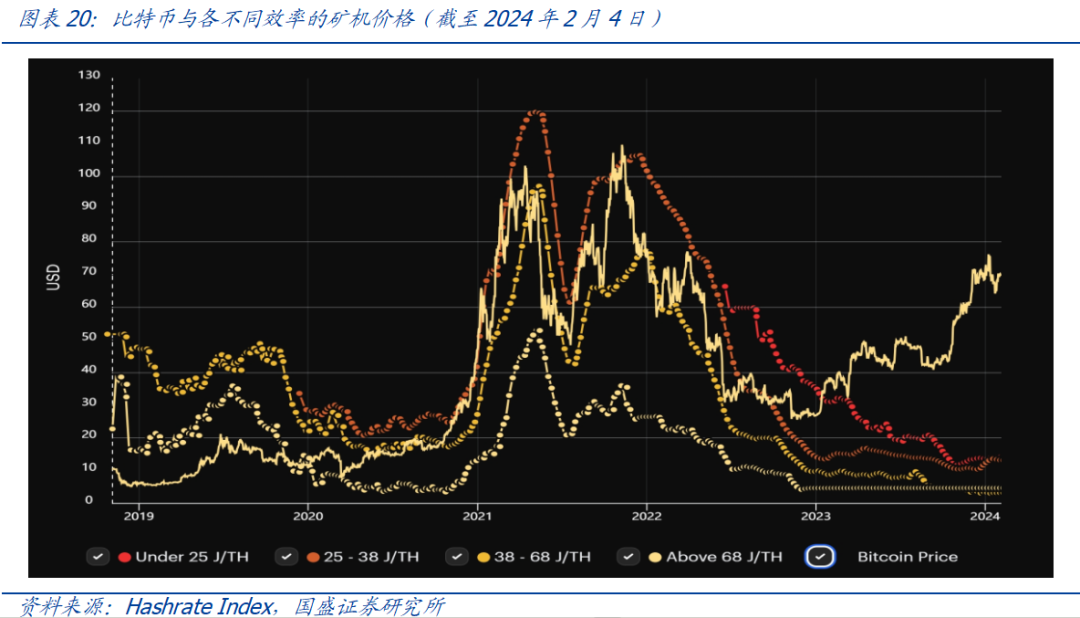 以比特小鹿为例，窥探海外比特币挖矿产业的一体化整合之路