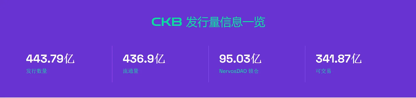 重返初心：CKB转向比特币Layer2赛道，炒作还是机遇？