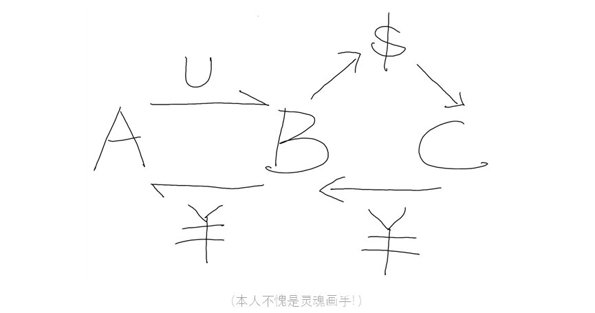 Web3普法丨非法经营罪,为何成为币圈U商涉刑高发罪名?