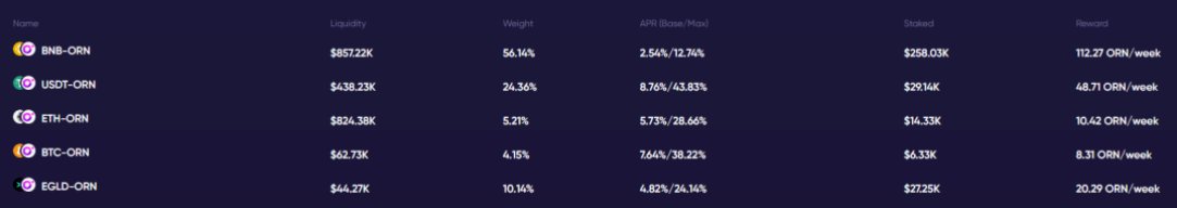 Orion+Lumia的创新与愿景：从去中心化全域聚合交易到Defi基础设施层