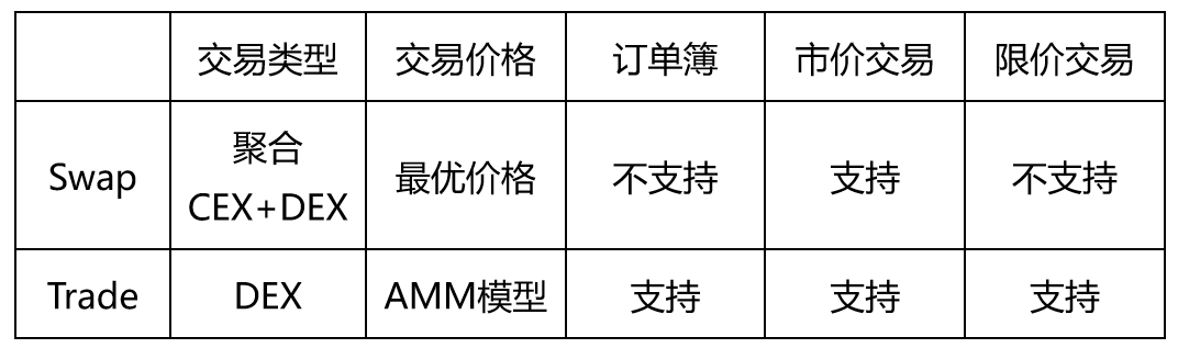 Orion+Lumia的创新与愿景：从去中心化全域聚合交易到Defi基础设施层