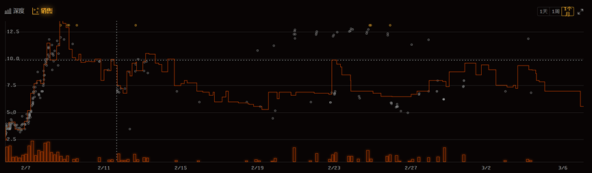 深度分析ERC-404等图币混合协议的内在逻辑，将引发链游、RWA等赛道的新变革？