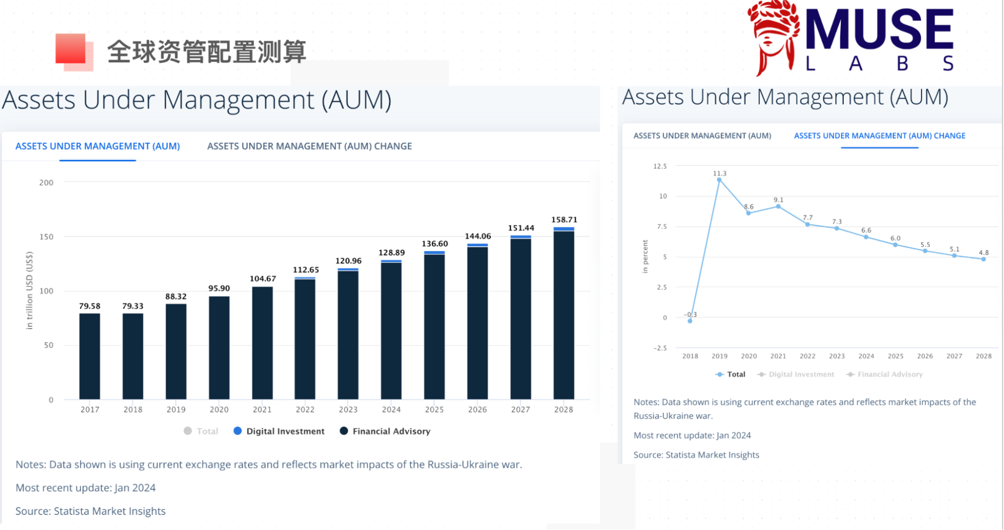 LD Capital宏观周报(3.11):市场过热了吗?BTC AUM接近黄金GLD,科技股资金2个月首见流出