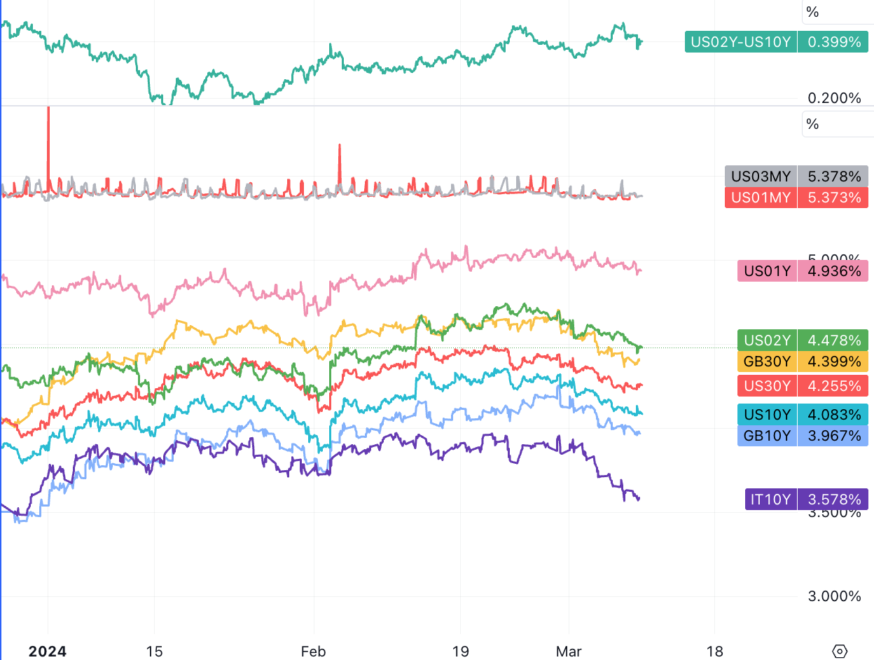 LD Capital宏观周报(3.11):市场过热了吗?BTC AUM接近黄金GLD,科技股资金2个月首见流出