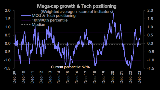 LD Capital宏观周报(3.11):市场过热了吗?BTC AUM接近黄金GLD,科技股资金2个月首见流出