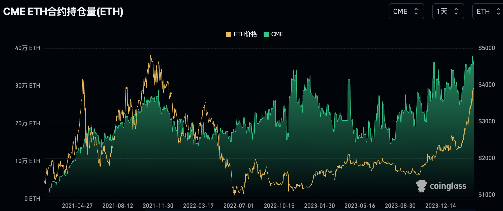 LD Capital宏观周报(3.11):市场过热了吗?BTC AUM接近黄金GLD,科技股资金2个月首见流出