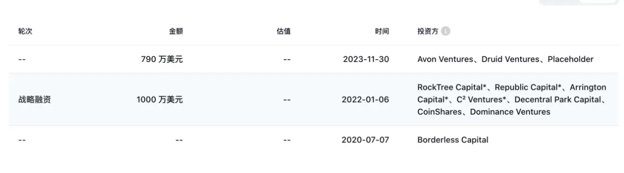 CKB转型为BTC Layer2后月涨超 300%，还有哪些转型热门赛道的老项目？