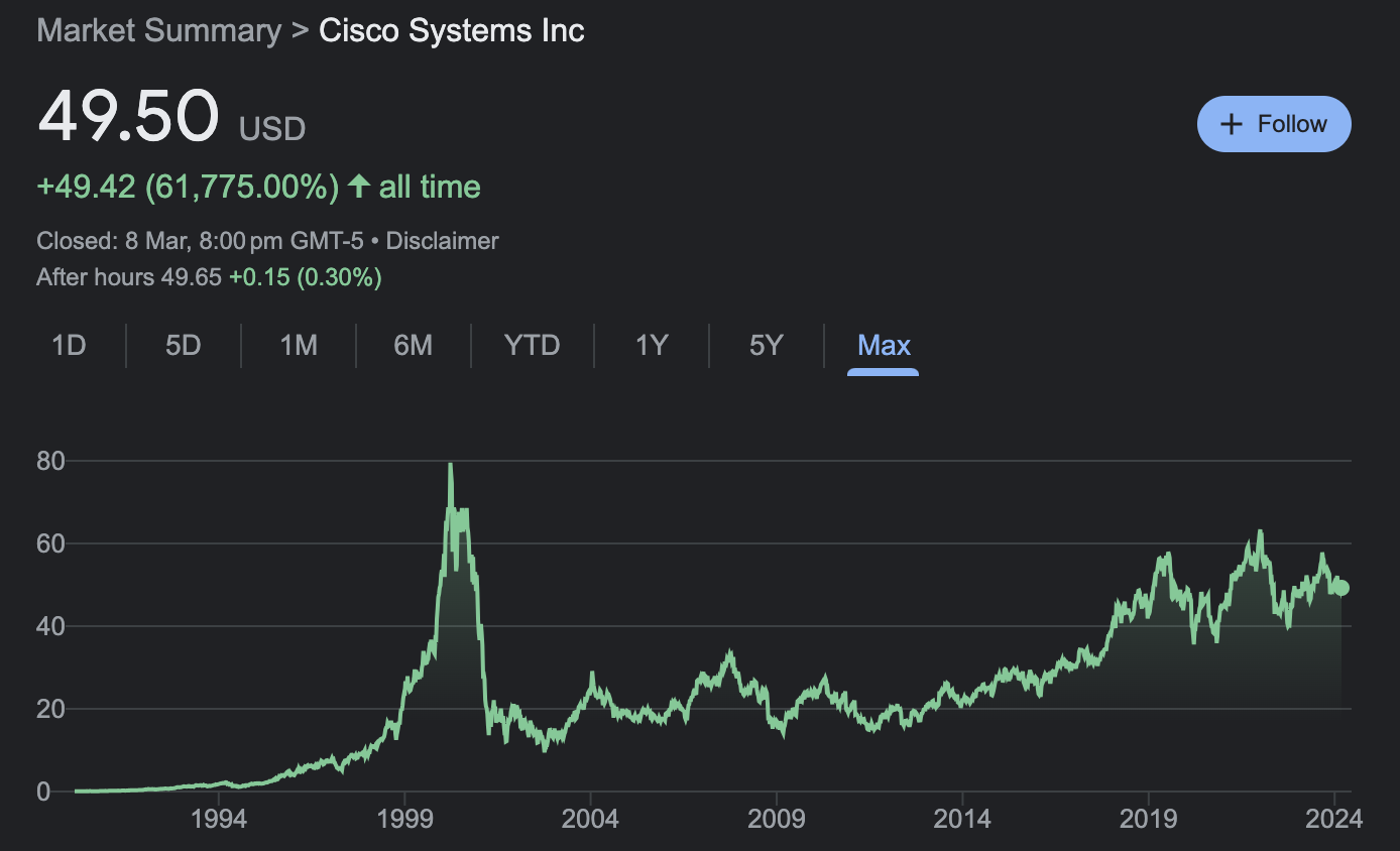 LD Capital宏观周报(3.11):市场过热了吗?BTC AUM接近黄金GLD,科技股资金2个月首见流出