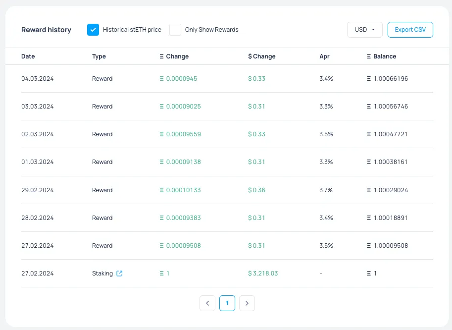 巧妙的合约设计，看看stETH如何按天自动发放收益？