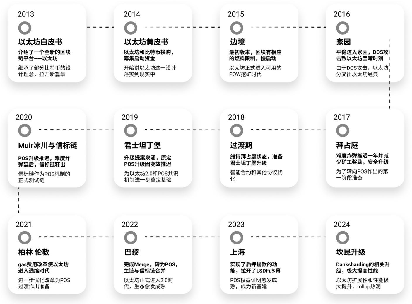 AI如何革新以太坊？从另一个角度看“AI+Blockchain”