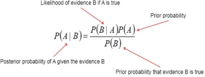 AI如何革新以太坊？从另一个角度看“AI+Blockchain”