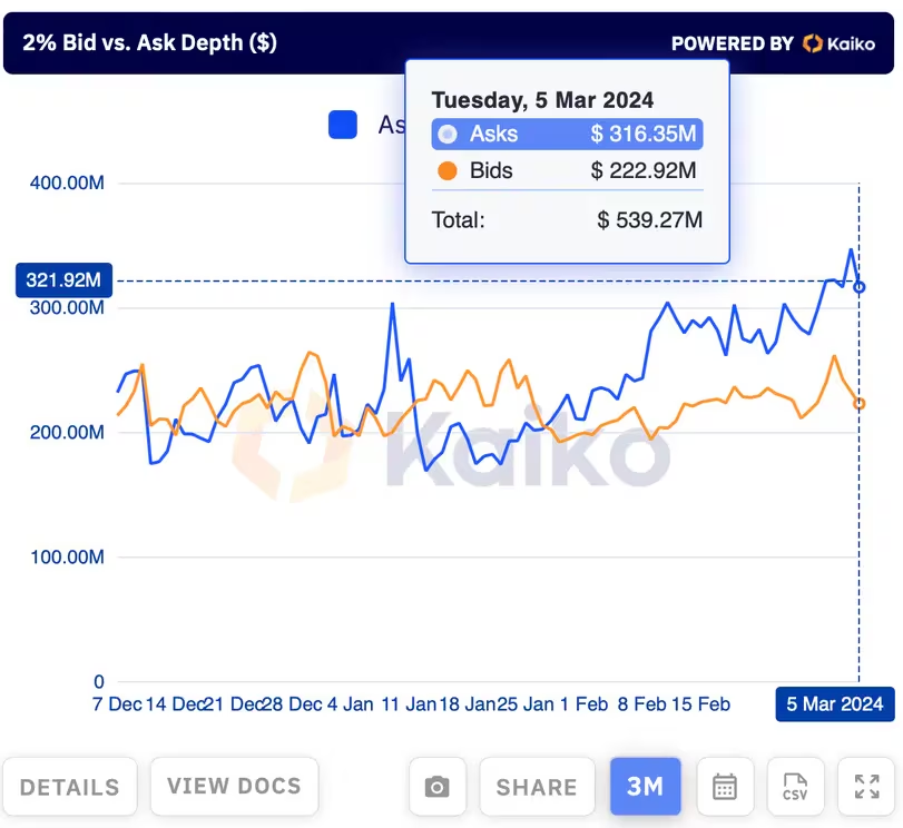 加密投研周报（0304-0310）：涨势持续，再破新高  