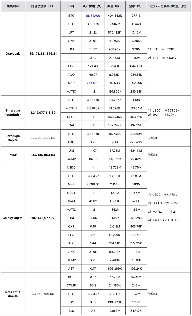 加密投研周报（0304-0310）：涨势持续，再破新高  