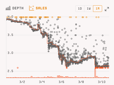 加密投研周报（0304-0310）：涨势持续，再破新高  