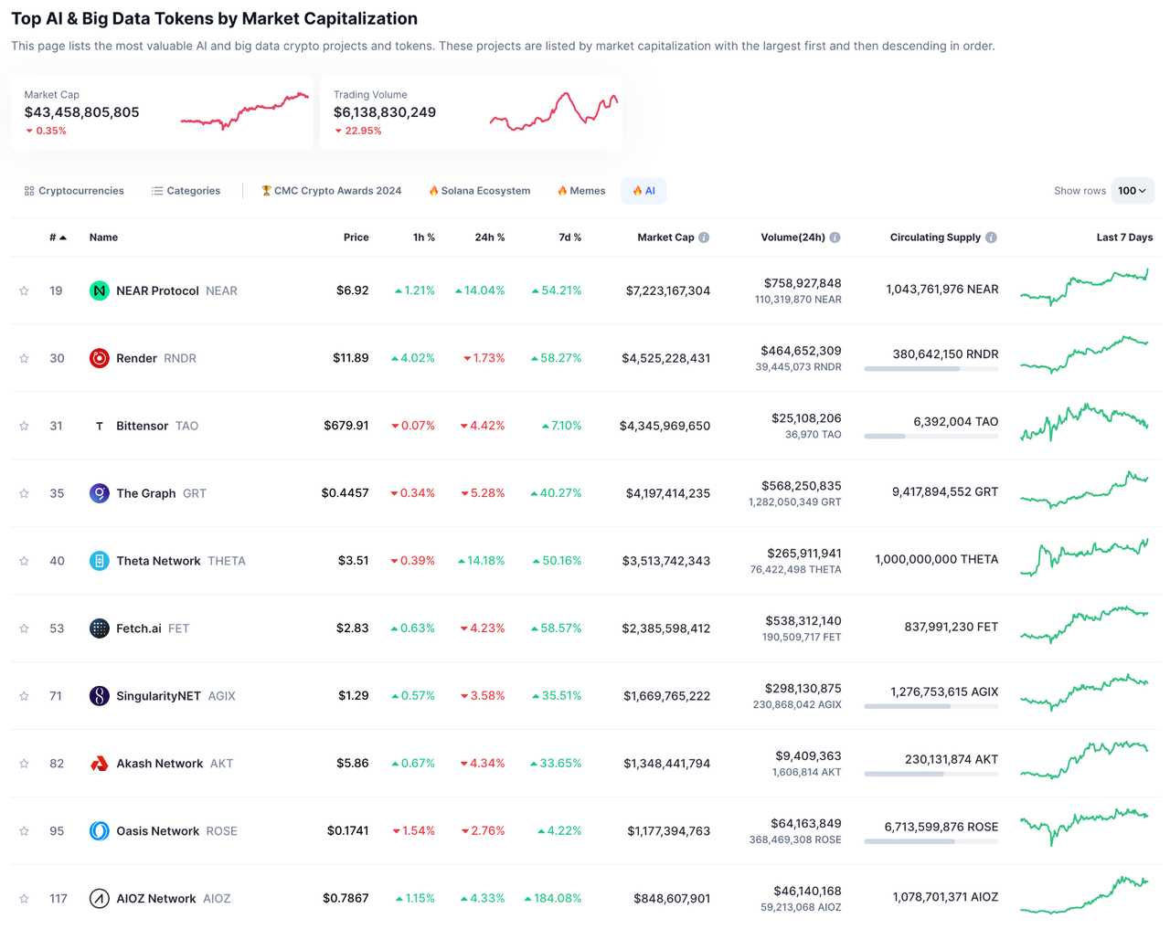加密投研周报（0304-0310）：涨势持续，再破新高  