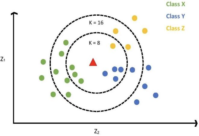 AI如何革新以太坊？从另一个角度看“AI+Blockchain”