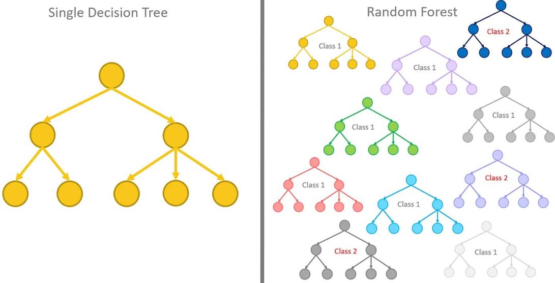 AI如何革新以太坊？从另一个角度看“AI+Blockchain”