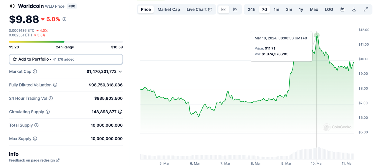 加密投研周报（0304-0310）：涨势持续，再破新高  