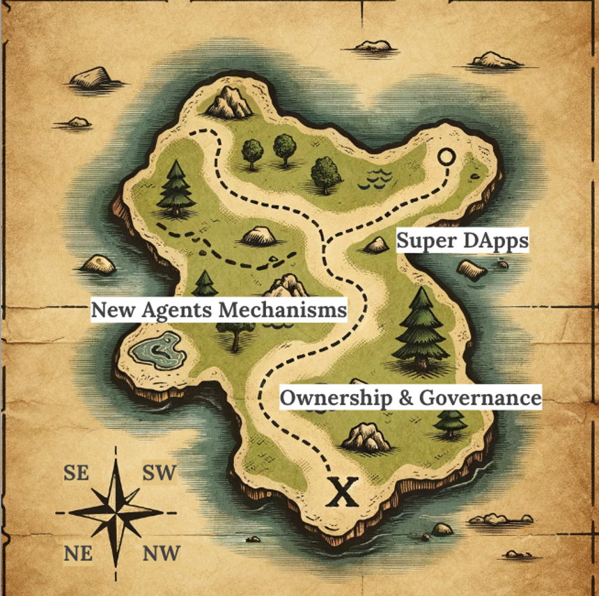 加密与AI整合的范式升级：开创代理互联网新纪元